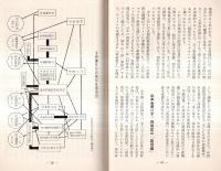 ※今日の問題　これからどうなる中共貿易　知っておきたい内情と背景　中共は対日貿易をどう見てるか・中共貿易を阻害する日中貿易促進団体ほか