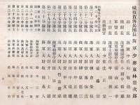 ※昭和四年四月四等水兵修業記念　横須賀海兵團　團長東林岩次郎　東郷平八郎書聖訓五箇條　訓練写真・水兵写真・團員名簿等々