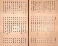 ※もくろく　昭和2年12月　名古屋梅田家御所蔵品売立會目録　会場：共楽美術倶楽部辻衛