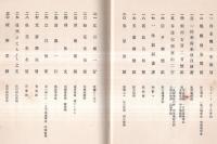 ※もくろく　原尚庵氏所蔵品入札目録（原弥兵衛）　昭和7年2月　場餘：大阪美術倶楽部　札元：戸田彌七・春海商店・植村平兵衛・治村竹次郎・山中吉郎兵衛等・京都林新助土橋永昌堂等・東京山澄商店・名越横山商会等