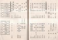 ※復興記念横濱大博覧會経過概要（謄写代）　（関東大震災復興記念です）　各県等参加団体・シャム館ブラジル館等外国特設館・大日本ビール、日本ビクター蓄音機等各種団体・アメリカ曲芸團海女館等歌興ほか
