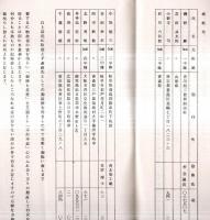 ※昭和43年10月　第一回全国総会連絡書　元満州第506部隊（虎頭）・元満州第802部隊（穆陵）・元満州第266聯隊（鏡泊湖）有志一同
