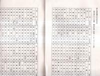 ※昭和43年10月　第一回全国総会連絡書　元満州第506部隊（虎頭）・元満州第802部隊（穆陵）・元満州第266聯隊（鏡泊湖）有志一同
