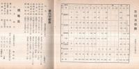 ※会員名簿　茨城県立江戸崎高等学校同窓会　創立五十周年記念　昭和31年4月現在　学校長渡辺春吉