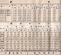 ※福岡市勢一班　大正拾壹年　官公私立諸学校等教育・神社寺院兵事・劇場・犯罪等々