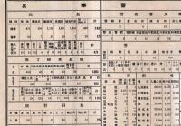 ※福岡市勢一班　大正拾壹年　官公私立諸学校等教育・神社寺院兵事・劇場・犯罪等々