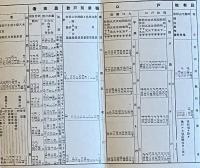 ※昭和十二年　栗澤村勢一覧　北海道空知郡（現在の岩見沢市）