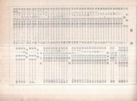 ※会員名簿　昭和37年12月　茨城県立龍ヶ崎第一高等学校白幡同窓會　