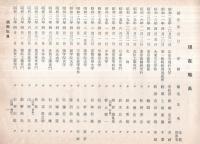 ※会員名簿　昭和37年12月　茨城県立龍ヶ崎第一高等学校白幡同窓會　