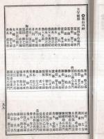 ※明治45年西茨城郡衆議院議員選挙名簿　笠間町・宍戸町・北川根村・南川根村・岩間村・大原村・七會村・大池田村・南山内村・西山内村・北山内村・東那珂村・北那珂村・西那珂村等々
