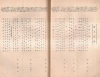 ※俳句雑誌　原人　通巻9・10號　平山獨木編（千葉市）