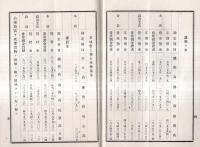 ※明治36年上半季・下半季第28期・29期営業報告書　茨城県新治郡石岡町　株式会社石岡銀行 （株主名簿アリ）
