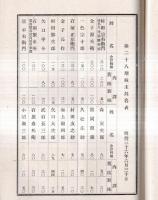 ※明治36年上半季・下半季第28期・29期営業報告書　茨城県新治郡石岡町　株式会社石岡銀行 （株主名簿アリ）
