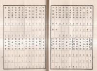 ※明治36年上半季・下半季第28期・29期営業報告書　茨城県新治郡石岡町　株式会社石岡銀行 （株主名簿アリ）
