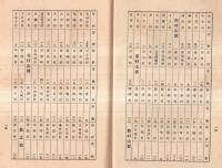※昭和16年3月　方面委員関係法規　山形縣・山形縣方面委員連盟
