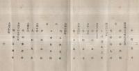 ※明治39年新治郡酒造組合仮定款・創立総會議事録　2冊 　議長大和田三郎左衛門