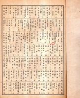 ※昭和七年度若松市市民税賦課額人名簿　若松市役所