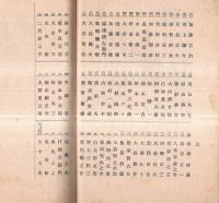 ※昭和13年下期（自昭和13年10月1日至昭和14年3月31日）第六拾参回営業報告書　湊鉄道株式会社（旧茨城縣那珂湊市）　株主名簿定款アリ