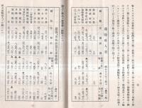 ※第五拾回営業報告書　自昭和13年6月1日ー昭和13年11月30日　和歌山鉄道株式会社　前田辰之助社長　株主名簿有