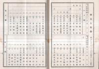 ※第五拾回営業報告書　自昭和13年6月1日ー昭和13年11月30日　和歌山鉄道株式会社　前田辰之助社長　株主名簿有