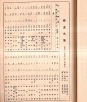 ※第二十八回営業報告書　（自昭和10年12月1日～昭和11年5月31日）　目黒蒲田電鉄株式会社　東京横浜目黒蒲田電鉄線路略図・五島慶太専務取締役時代の1点です（株主名簿アリ）