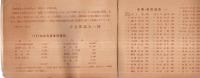 ※満州興農関係者名簿　1954年12月