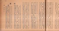 ※満州興農関係者名簿　1954年12月