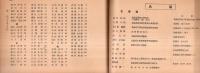 ※満州興農関係者名簿　1954年12月