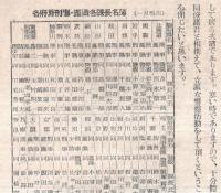 ※刑事警察No6 巻頭言＝荻野隆司・情婦殺し事件解決まで＝川崎憲藏・紙上捜査＝高尾金作・グランヂエ氏の激怒＝由利英ほか
