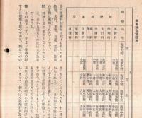 ※週報　第315號　海軍武官、兵制度の改正＝海軍省・大東亞戦下の国民錬成・国民合唱安藤一郎作詞弘田龍太郎作曲雲に寄せる、ほか