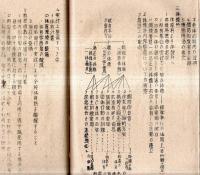 ※昭和十七年度学校経営案　大原町国民学校　（現千葉県いすみ市）　ガリ刷　教育勅語・少年団活動等