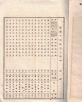 ※静岡縣尋常中學校生徒學年試験成績表　明治30年3月施行