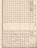※静岡縣尋常中學校生徒學年試験成績表　明治30年3月施行