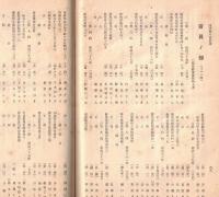 ※野乃花　第43號　共愛女学校同窓會（前橋市）　校長周再賜　土星正三県知事・江原桂三郎前橋市長等祝辞