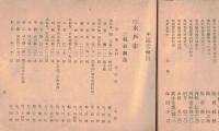 ※水農同窓会会員名簿　昭和8年月現在　同窓会長小林重美・名誉会員飯田洪農高知県川村勝雄吉田直方等