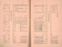 ※第十期営業報告書　昭和16年上期　南洋拓殖株式会社　社長：大志摩孫四郎・理事田中束、下村正助、宇尾榮次郎等