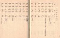 ※大正九年一月調　改訂鉄道線路網図表　鉄道省　国有線・国有軽便線・私設線・鉄道線路網等　附図2枚