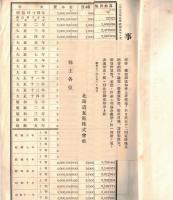 ※第52・53回営業報告書　北海道瓦斯株式会社　k部主名簿アリ　太田半六社長時代です