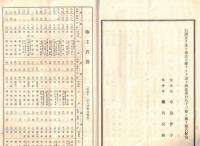 ※第52・53回営業報告書　北海道瓦斯株式会社　k部主名簿アリ　太田半六社長時代です