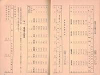 ※第29・30・31回営業報告書（附図交通略図・株主名簿アリ）3点　目黒蒲田電鉄株式会社