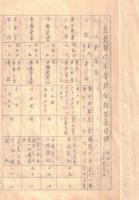 ※思想関係主要新聞雑誌通信調　昭和5年12月末現在　ガリ刷