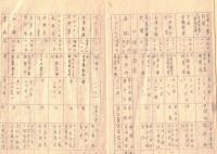 ※思想関係主要新聞雑誌通信調　昭和5年12月末現在　ガリ刷