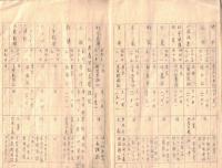 ※思想関係主要新聞雑誌通信調　昭和5年12月末現在　ガリ刷