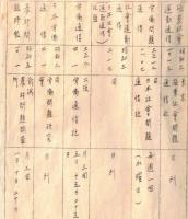 ※思想関係主要新聞雑誌通信調　昭和5年12月末現在　ガリ刷