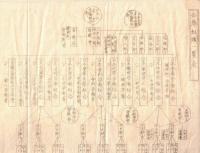 ※思想関係主要新聞雑誌通信調　昭和5年12月末現在　ガリ刷