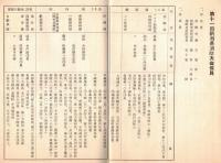 ※第11回新潟県消防大会　1960年7月16日～17日　柏崎市　総裁新潟県知事北村一男　北日本食品ビスケット・中村石油コウモリプロパンガス・カミシマ石油コンロ等広告チラシ付ｚｚｚ