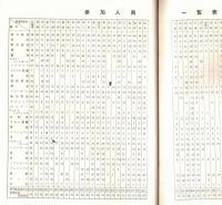 ※第19回新潟国体春季大会ガイドブック　1964年6月6日～11日　新潟駅発着列車時刻表アリ