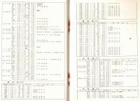 ※第19回新潟国体春季大会ガイドブック　1964年6月6日～11日　新潟駅発着列車時刻表アリ