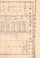 ※煙草売渡帳　自明治22年1勝ち1日至仝12月31日　免許鑑札第14513號　下野国那須郡馬頭村藤田利平　買主：神奈川縣武蔵国横濱宮川峯三等