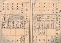 ※煙草売渡帳　自明治22年1勝ち1日至仝12月31日　免許鑑札第14513號　下野国那須郡馬頭村藤田利平　買主：神奈川縣武蔵国横濱宮川峯三等